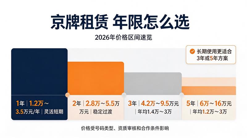 企业执照展示